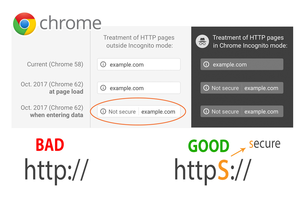 HTTP - Not Secure - Google Chrome